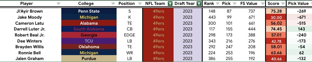 Gridiron Grading tweet media
