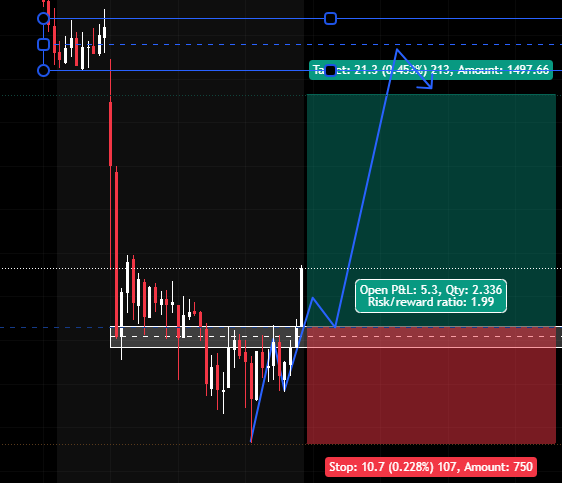 MTDowTrades's tweet image. alright, a new week of trading is here and lets get to work... Alright i want to take the rest of the week off.
#GoldTrading #FuturesTrading #TradingView #ChartAnalysis