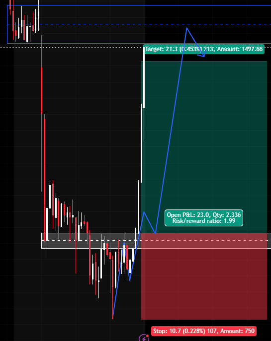 MTDowTrades's tweet image. alright, a new week of trading is here and lets get to work... Alright i want to take the rest of the week off.
#GoldTrading #FuturesTrading #TradingView #ChartAnalysis