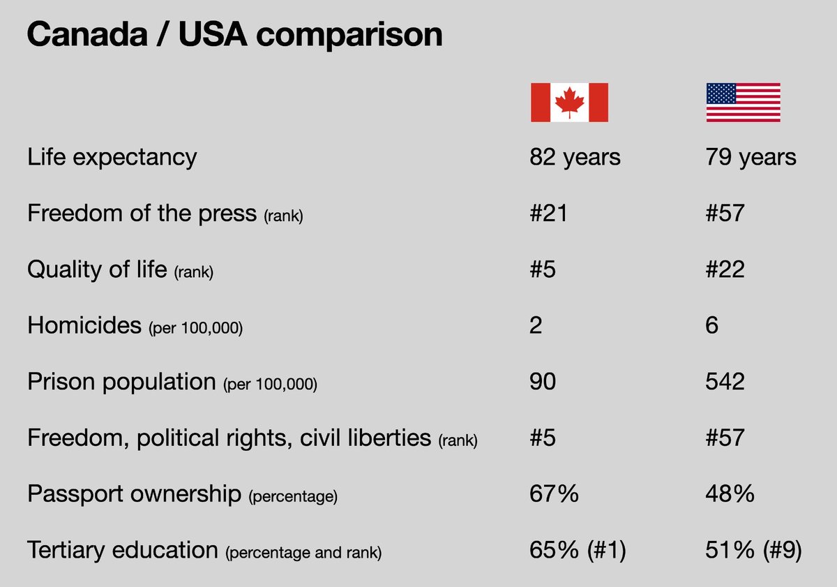🇨🇦 Canada tweet media