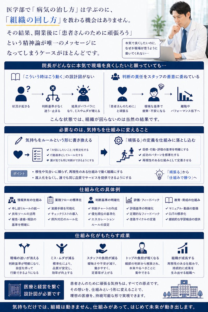 川越雄太｜RE:MED（医療を構造から再設計） tweet media