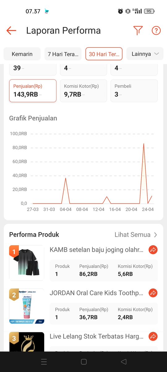 akricaa's tweet image. Masya Allah tetap semangat 💪💪💪

#shoppeaffiliate #trending #shopping #fypシ゚viral