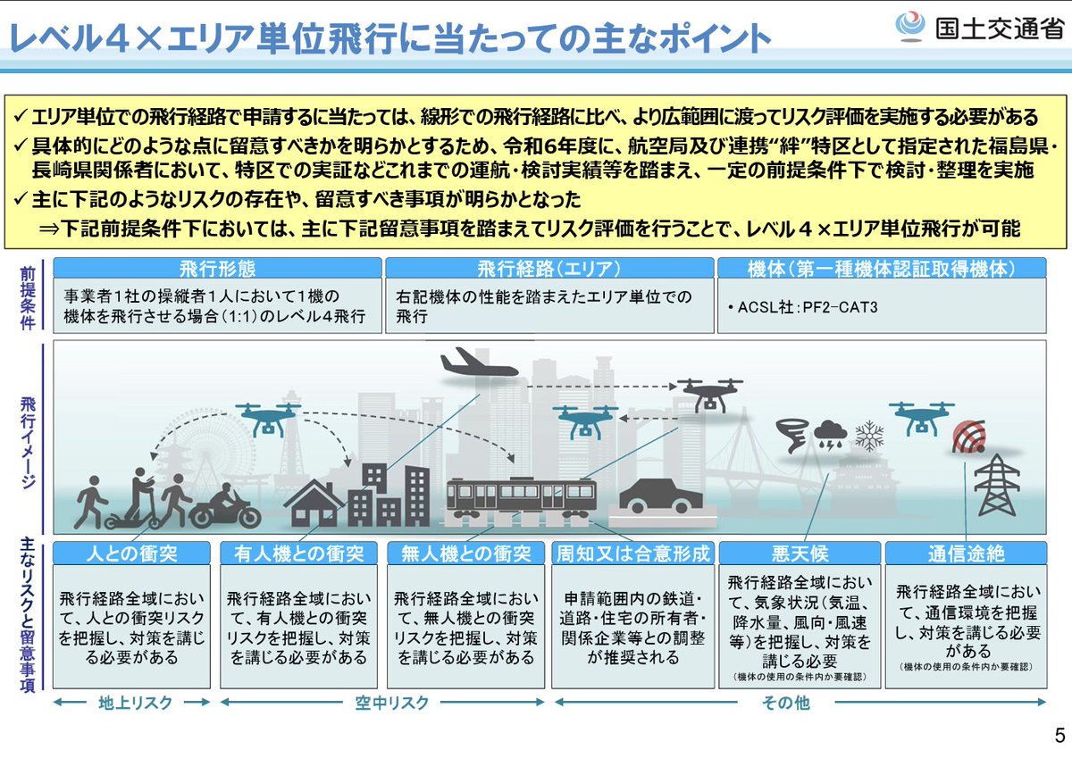 特定技能制度 実務攻略ガイド（ＧＩＳ行政書士業務・情報ビデオブック27号） 日本法令 GIS行政書士業務・情報サイト【公式】 (@HoreiGis) / Posts / X