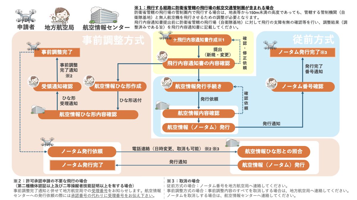 日本法令 GIS行政書士業務・情報サイト【公式】 (@HoreiGis) / Posts / X