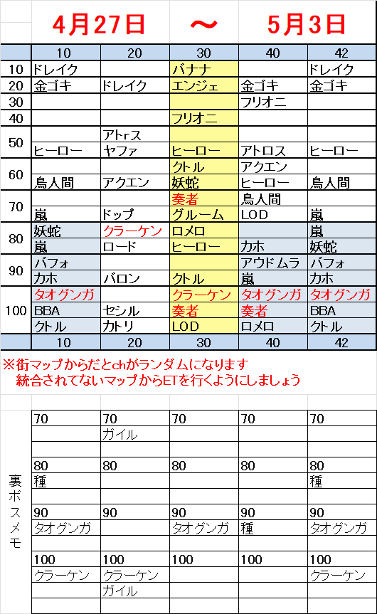 Takanori4383's tweet photo. #ラグマス
#エンドレスタワー

30ch1本でもいいですが
好みで71以降はどのチャンネルも良さげですｗ https://t.co/RluXGEgU31