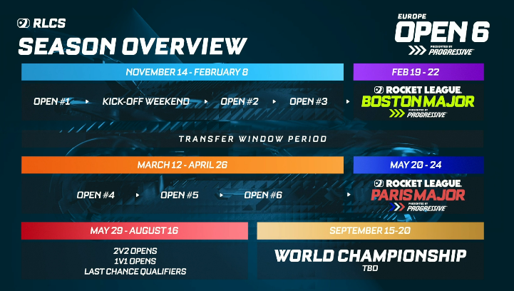 RLEsports's tweet photo. @JTB26 @Fiv3Up Been shown on every broadcast this weekend! https://t.co/6Liaxo7WHA