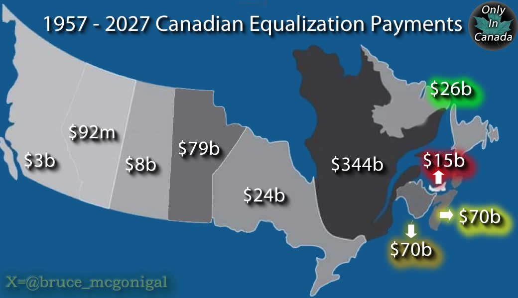 danperreault73's tweet photo. @PerescJV @erik_thorvalds We don’t want Manitoba. This pic can help explain. We are trying to rid ourselves of the drain, not embrace it https://t.co/aH7v4MQL85