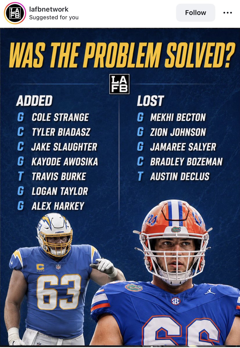 It’s too early to tell but I’m hopeful YES! Won’t know until the season starts but a good start.