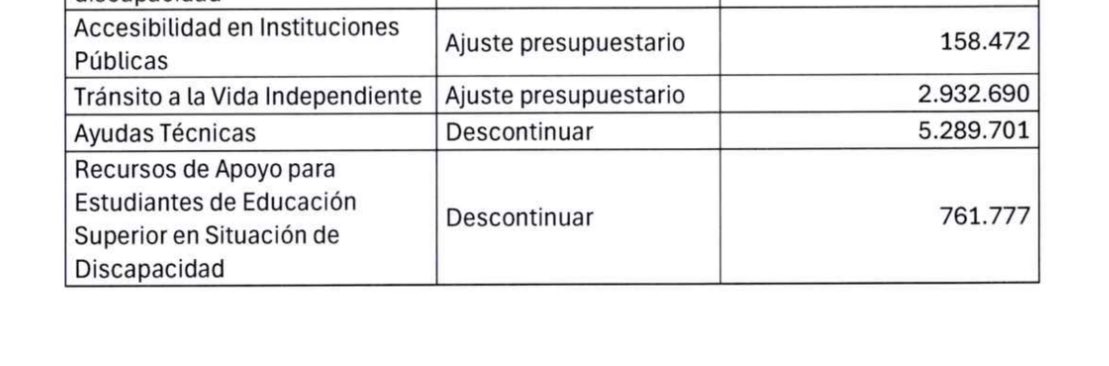 Personas con discapacidad no recibirán ayudas técnicas: sillas de rueda, burritos, etc.