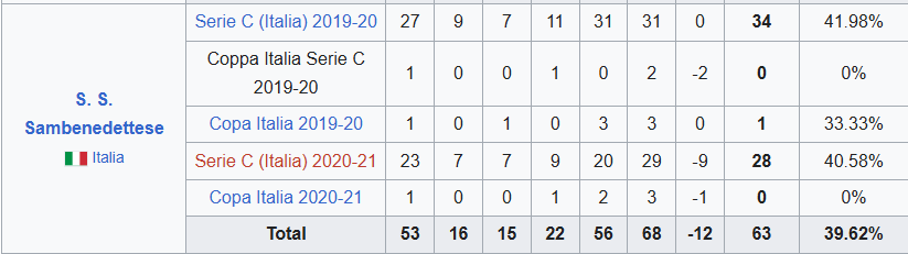 💙❤️ Mariano tweet media
