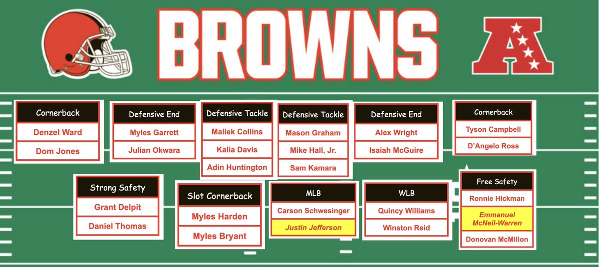 SleeperBrowns tweet media