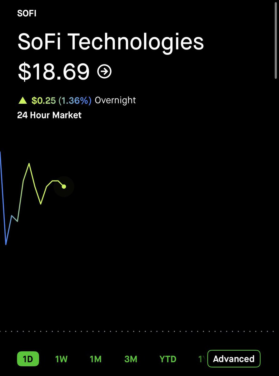CG Investing tweet media