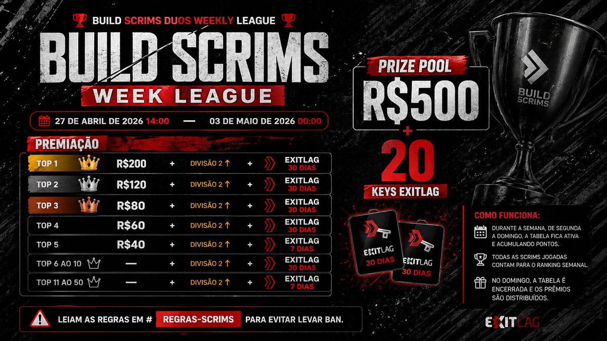 BUILDScrims's tweet photo. 🏆 BUILD SCRIMS DUOS WEEKLY LEAGUE 🏆

💰 R$500 + 20 Keys ExitLag
📅 27/04 → 03/05

Durante a semana, jogue, acumule pontos e suba na tabela. No domingo, tudo se decide.

🔥 Ranking atualizado diariamente
👉 Mostra teu nível e garante teu lugar no topo. https://t.co/vq2GOhxTz0