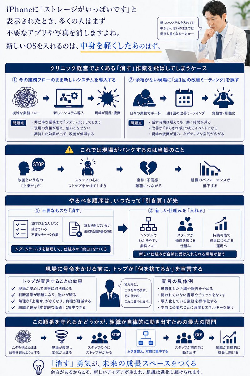 川越雄太｜RE:MED（医療を構造から再設計） tweet media