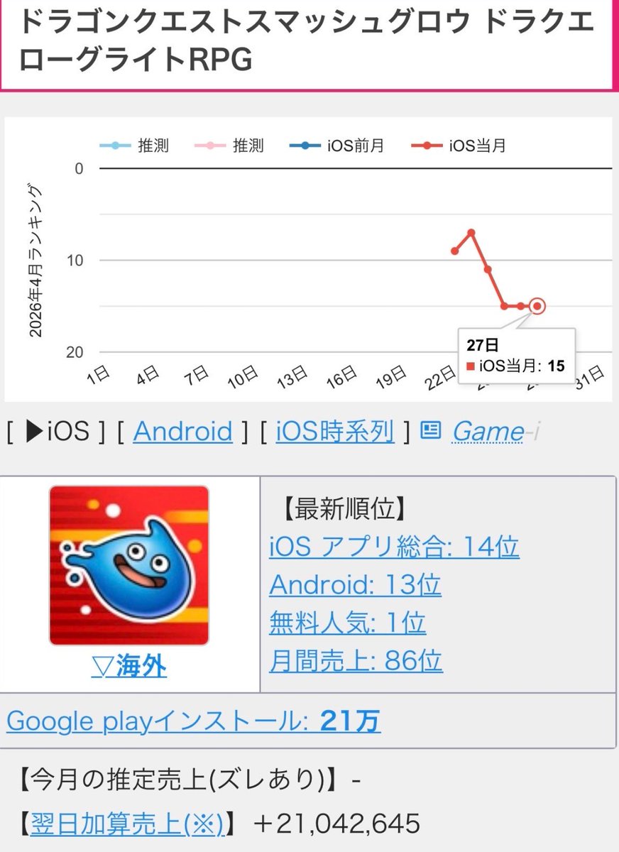 Klab (3656) 年初来安値更新
242円 (-16円　-6.2%)