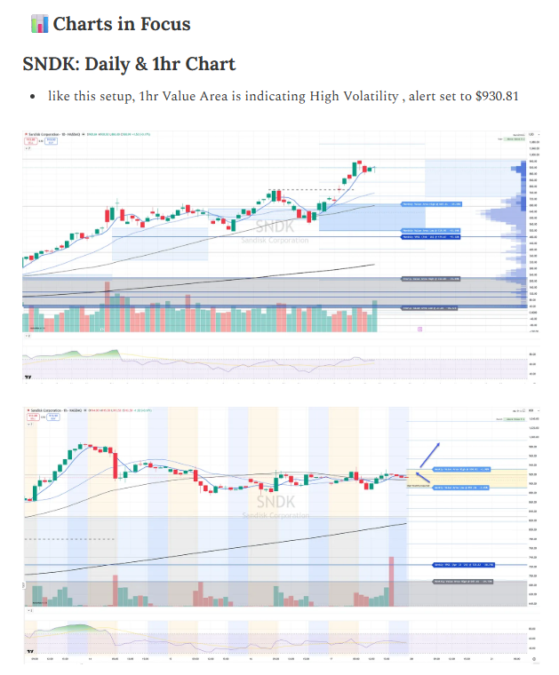 cfromhertz's tweet image. $SNDK 

#bullish setup from last weekend's Focus list 

the High Volatility 1hr Value Area for week was the signal + break 📈

open.substack.com/pub/ttgtrading…