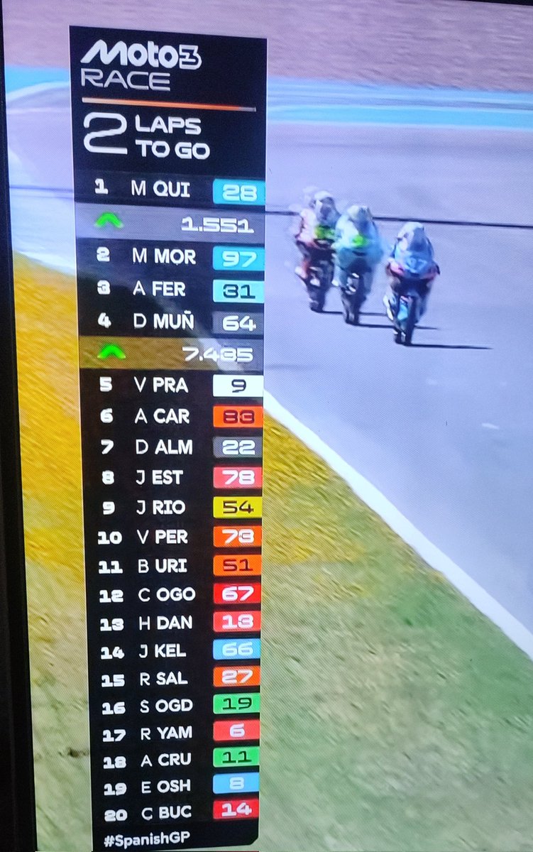 yummymarwah's tweet image. Veda akhirnya finish ke 6 #semangat #moto3