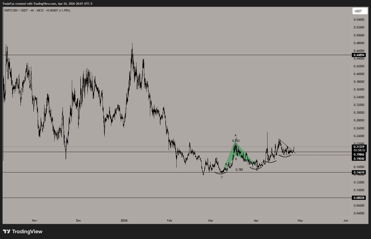 Trade_IV's tweet photo. bout to shit $fartcoin https://t.co/A4Ra3G8I0c