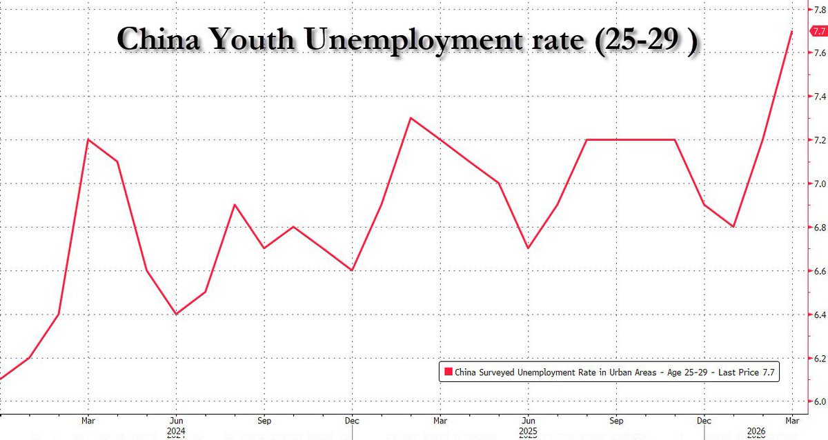 zerohedge tweet media