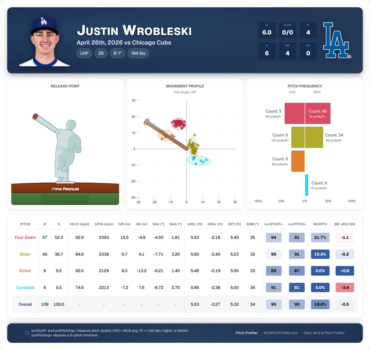 Pitch Profiler tweet media