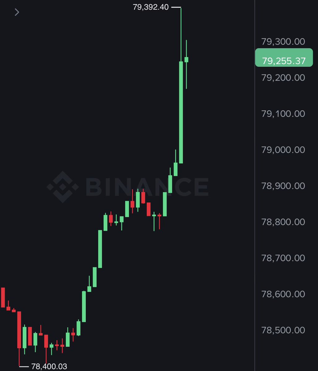 G-ON TRADING tweet media