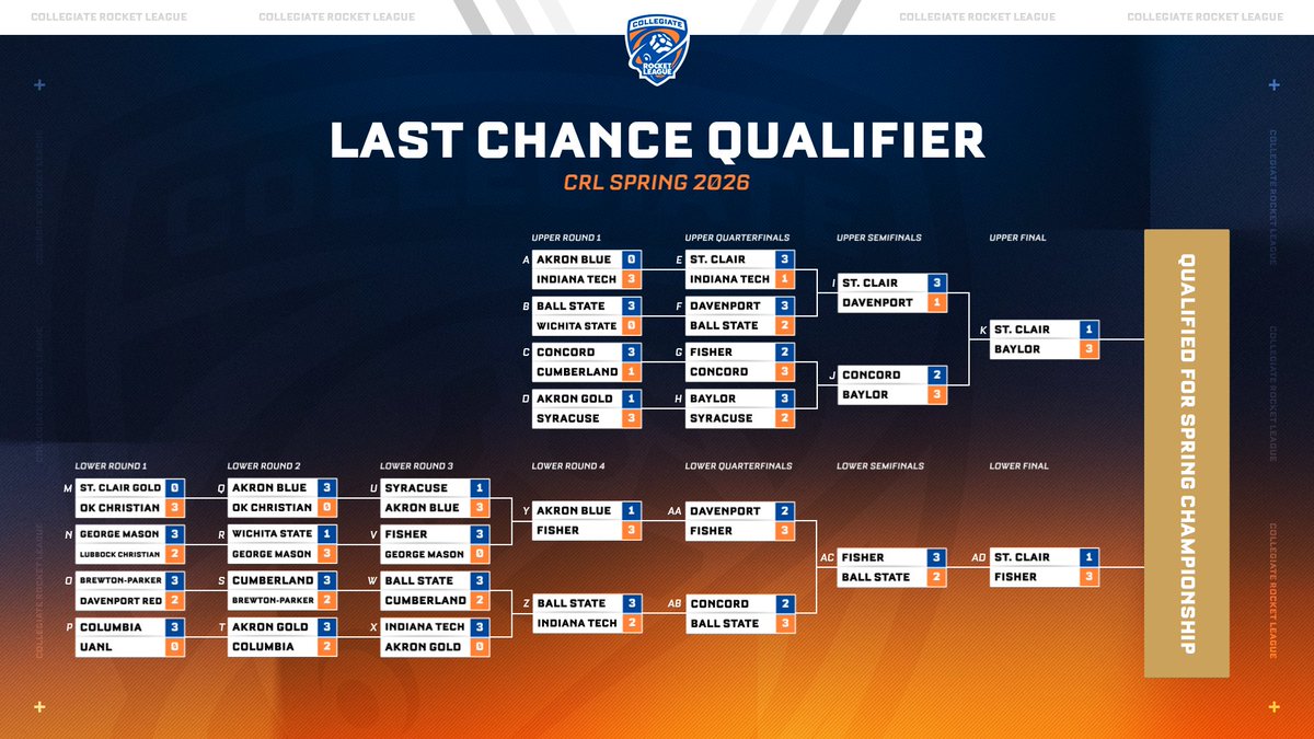 Rocket League Esports tweet media