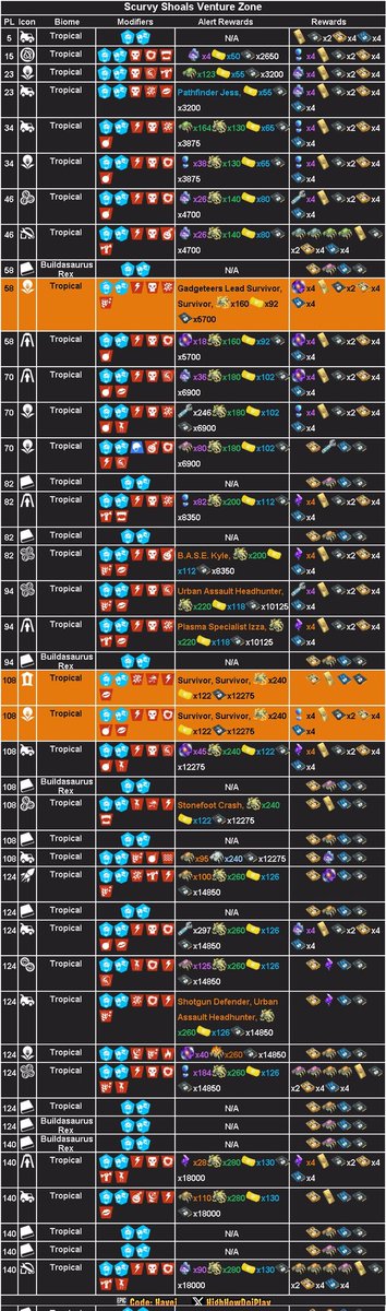 stw_leaks's tweet image. Tienda de Battle Royale 26/04/26 y Alertas de Salvar el Mundo - Battle Royale Store 26/04/26 and Save The World Alerts 

CODE: LoCoX-1987 

#Fortnite 
#BattleRoyale 
#SaveTheWorld