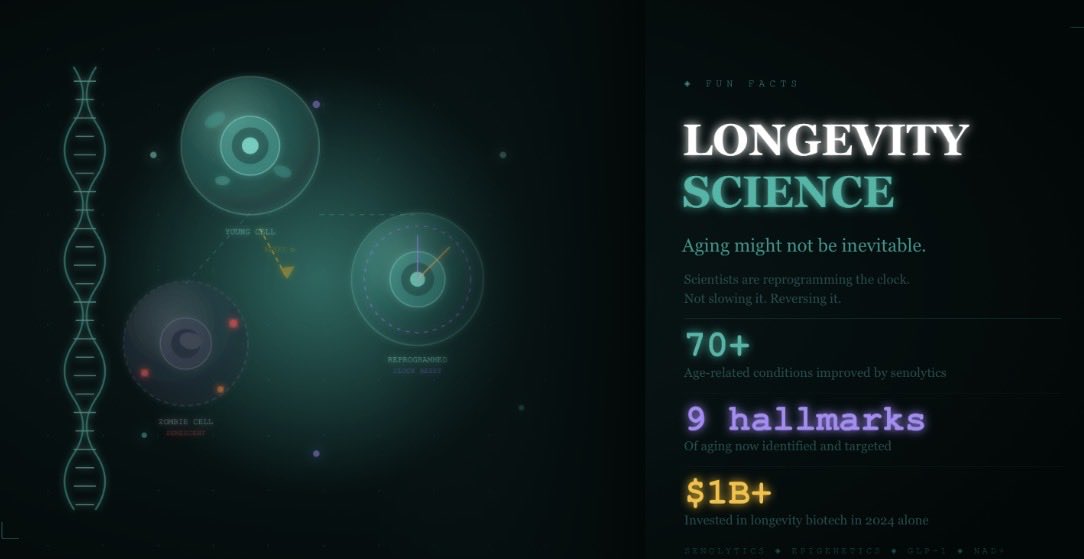 LearnedWow's tweet image. Did you know?!

Scientists may be closing in on reversing aging itself. Not slowing it. Reversing it. The breakthroughs happening right now in labs are genuinely mind-bending. Aging might not be inevitable. 🧬⏳ #FunFacts #TIL