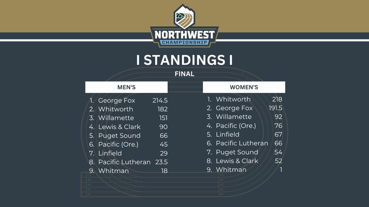 Northwest Conference tweet media