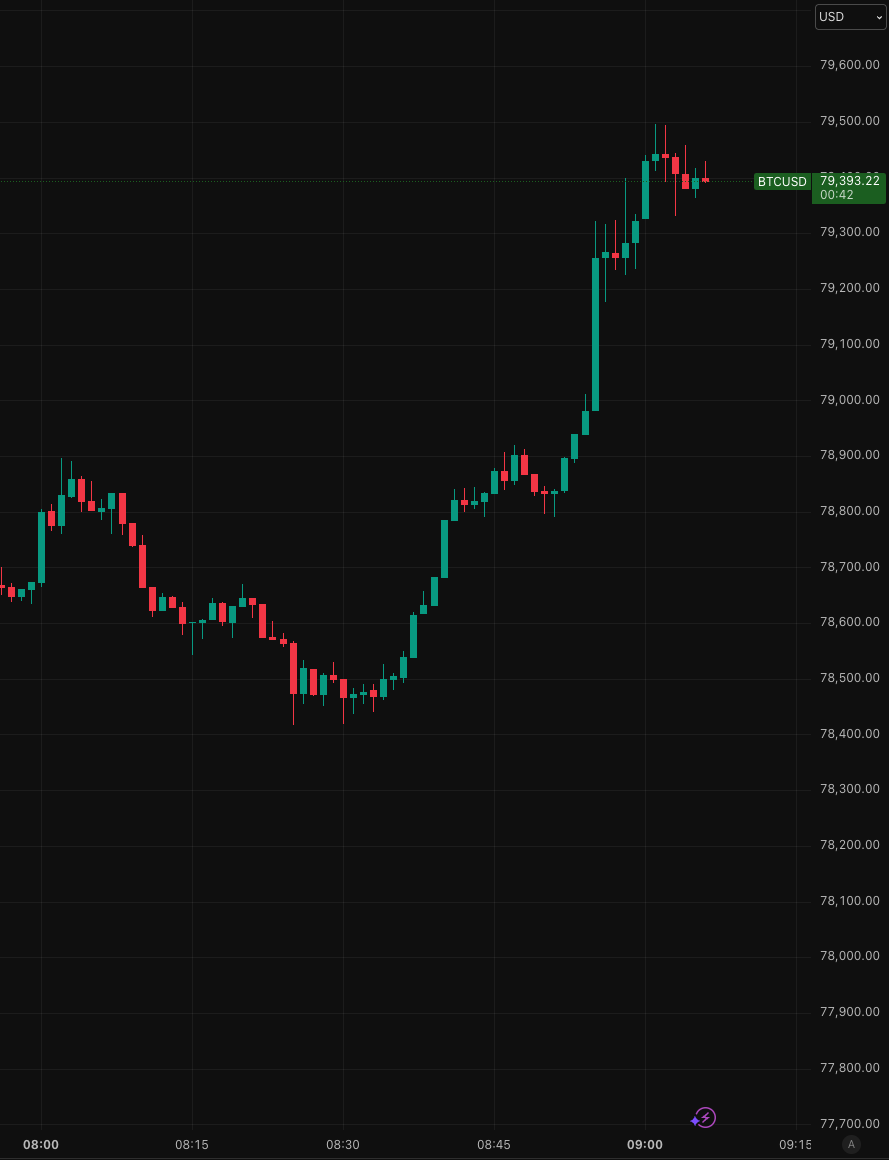 G-ON TRADING tweet media