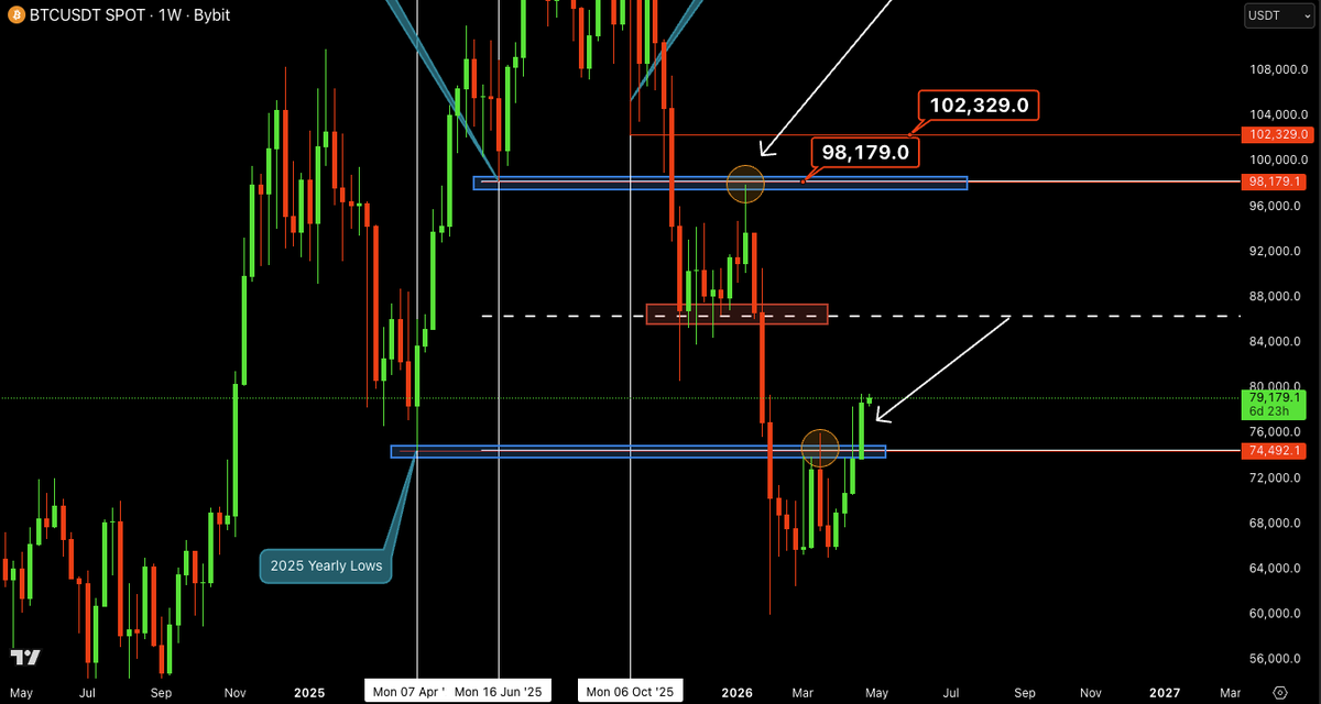 Castillo Trading tweet media