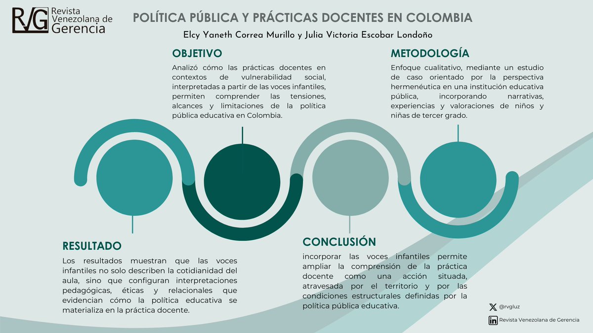 RVG (Revista Venezolana de Gerencia) tweet media