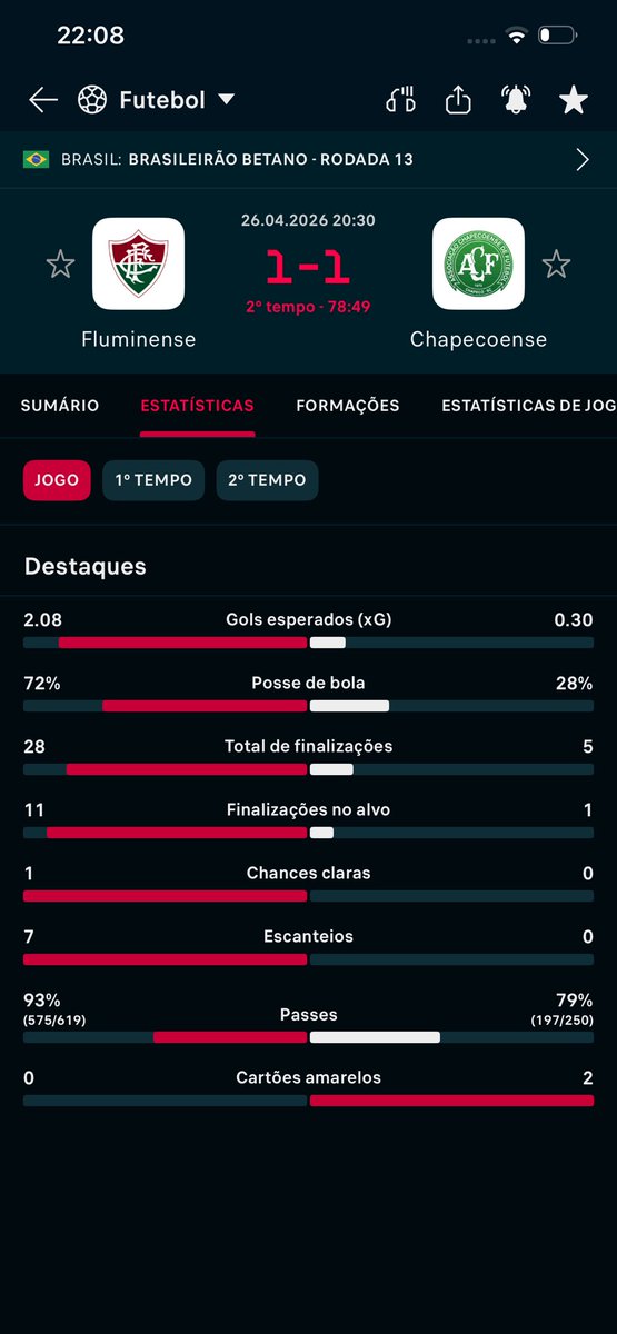 Impressionante isso, 1 chute no gol dos caras kkkk