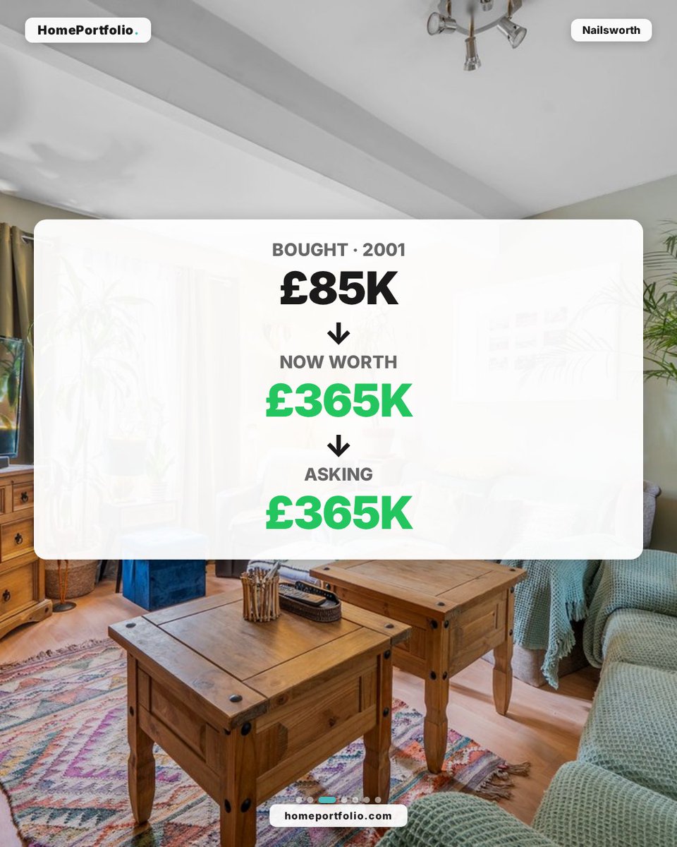 home_portfolio's tweet image. 8 Tynings Road, Nailsworth, Stroud, GL6 0EJ
3-bed semi detached.

Bought for £85,000 in 2001.
Now valued at £365,000.

£280,000 gained (+329%).
Rental yield: 4.6% (£1,400/mo).

📊Data: homeportfolio.com -- 435M+ UK property data points
#UKProperty #HousePrices #buytolet