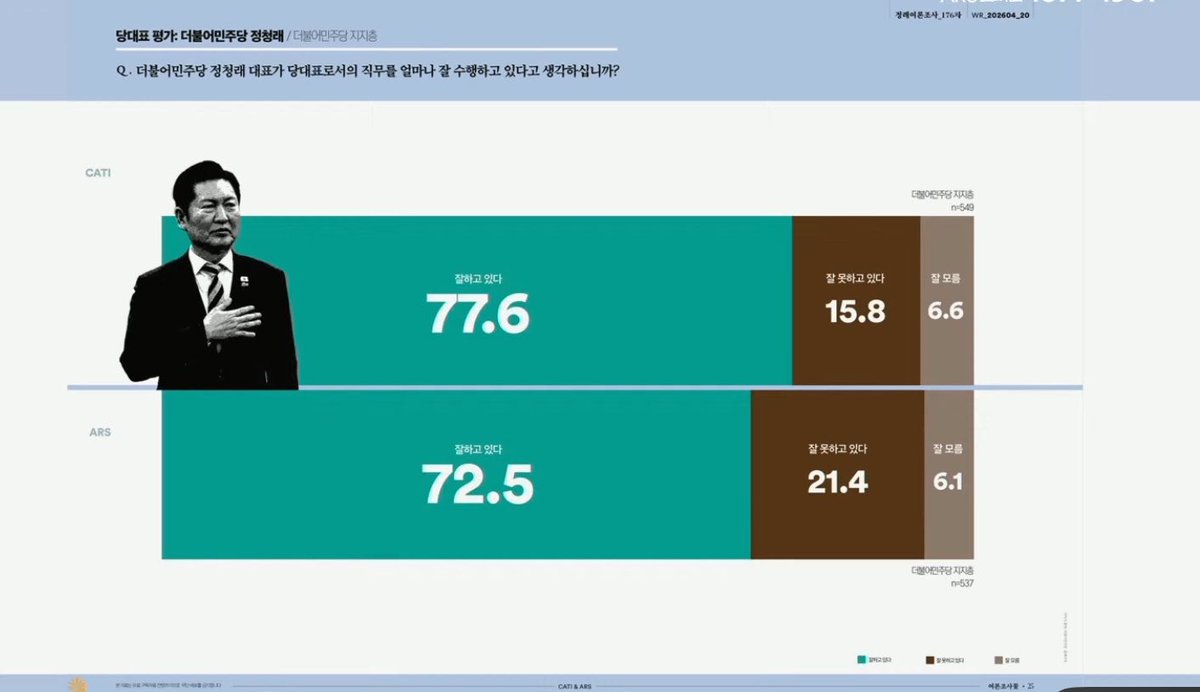 꾸아앙 tweet media