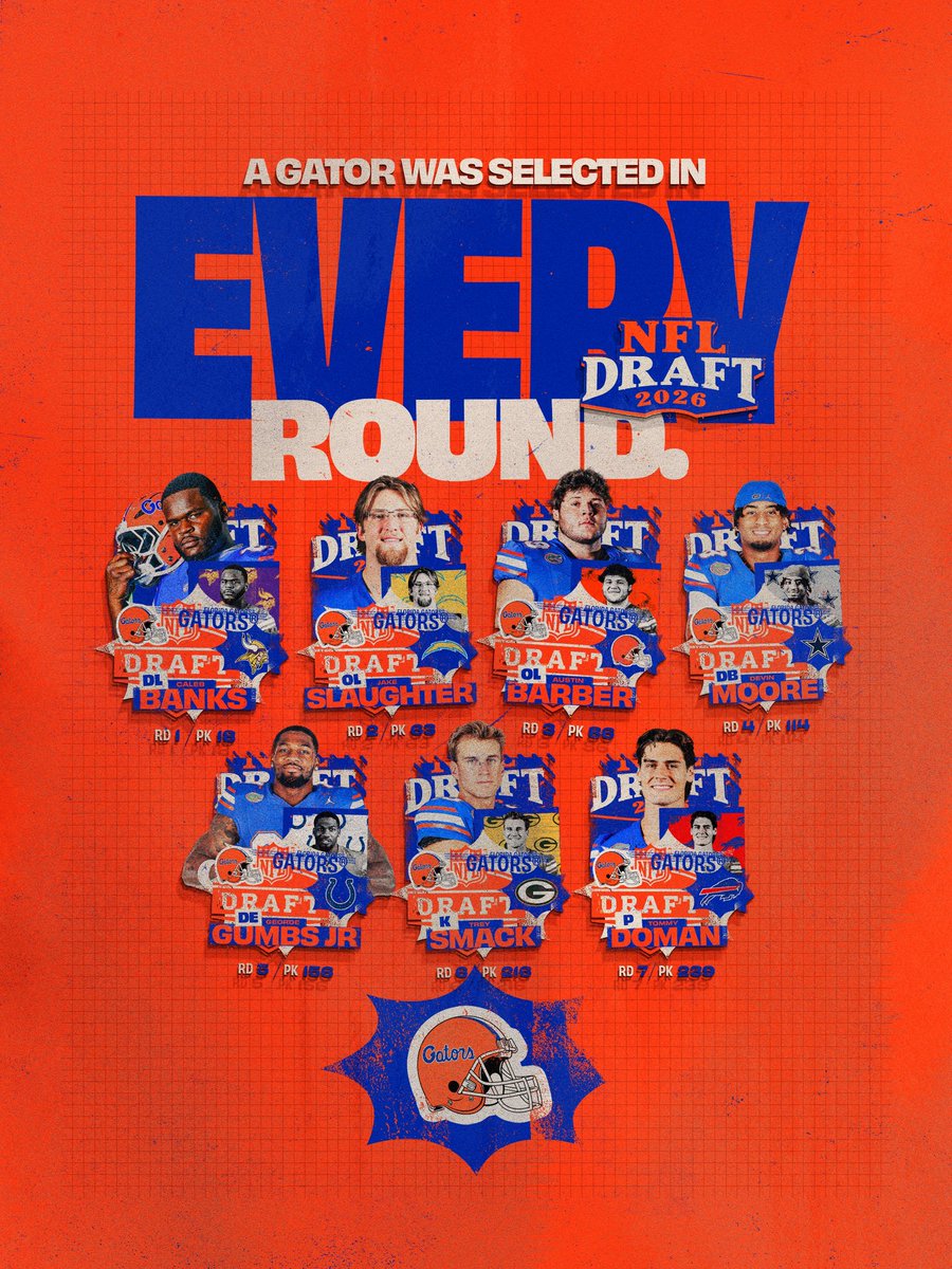 Florida Gators Football tweet media