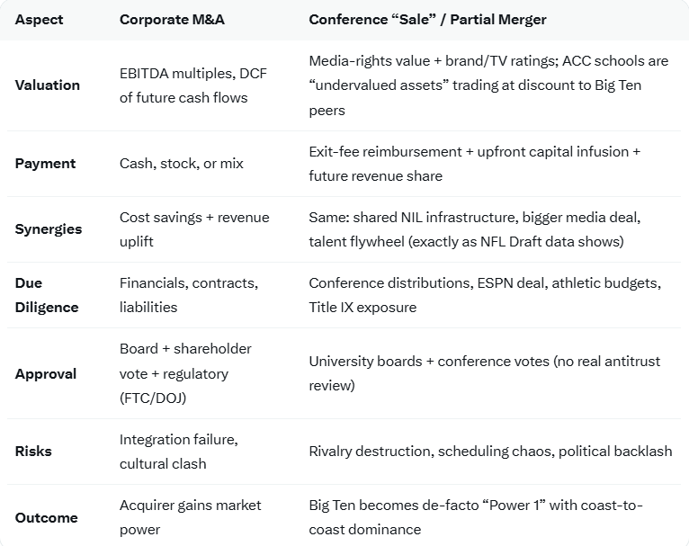 Big Ten information and news tweet media