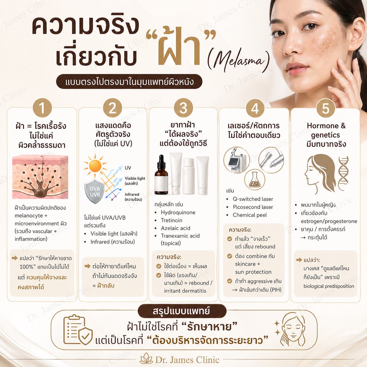 DrJames_007's tweet image. เข้าใจโรค รู้เท่าทันความเป็นไปของโรค มีสติในการอยู่กับโรค ✌️🖍️
Understand the condition, stay aware of how it progresses, and live with it mindfully. ✌️🖍️
#lifestyle #doctor #ฝ้า #แจ้งวัฒนะ #สิว