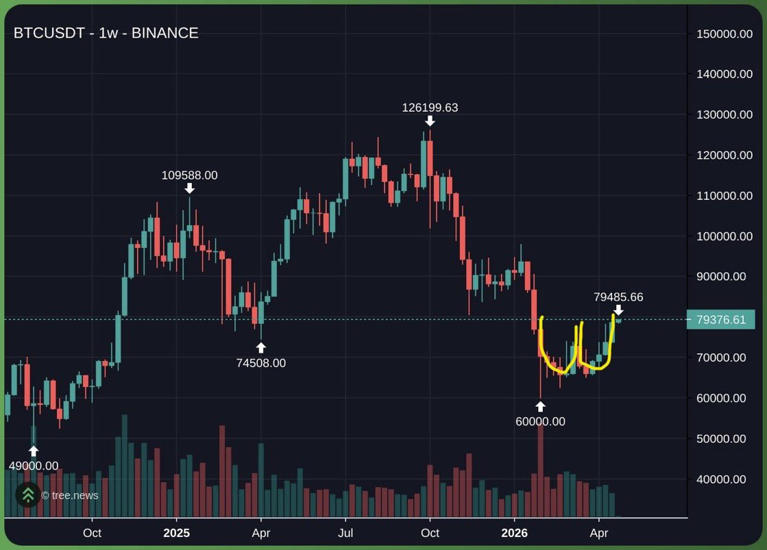Sr Peters tweet media
