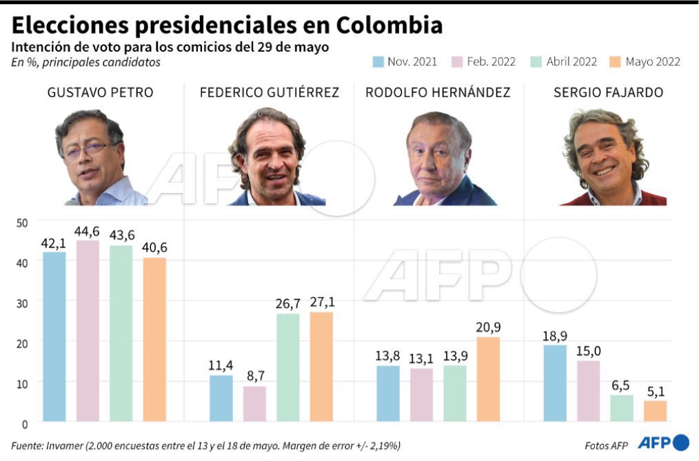 Sergio D. Rodriguez tweet media