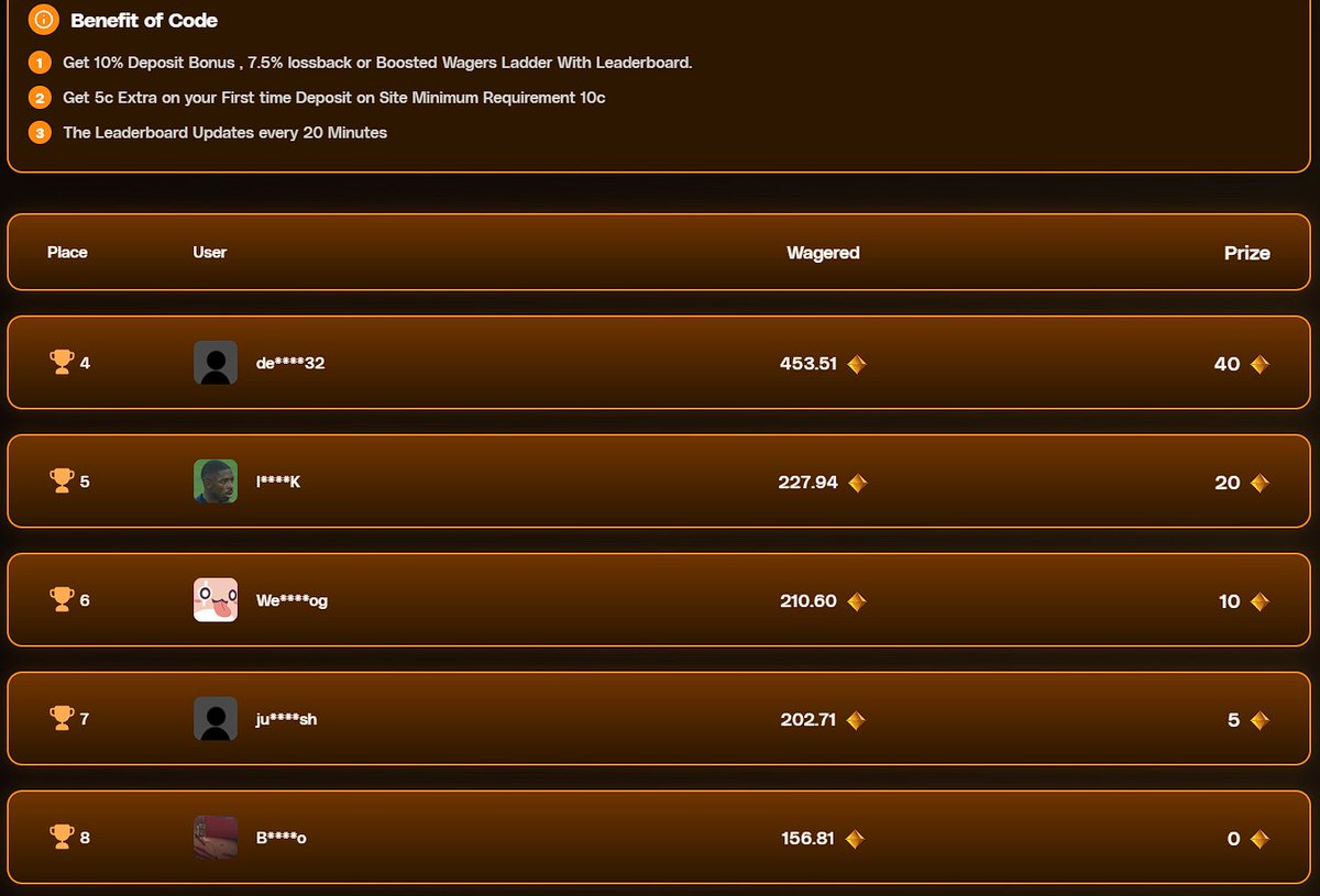 🚨 Final 24 Hours 🚨

Our weekly LB is almost over — and it’s looking WIDE OPEN 👀
Tons of easy spots up for grabs right now… if you’ve been waiting, this is your moment.
Don’t miss out on free placements and last-minute climbs ⏳

Jump in NOW 👉 clash.gg/r/PHAZE

Use