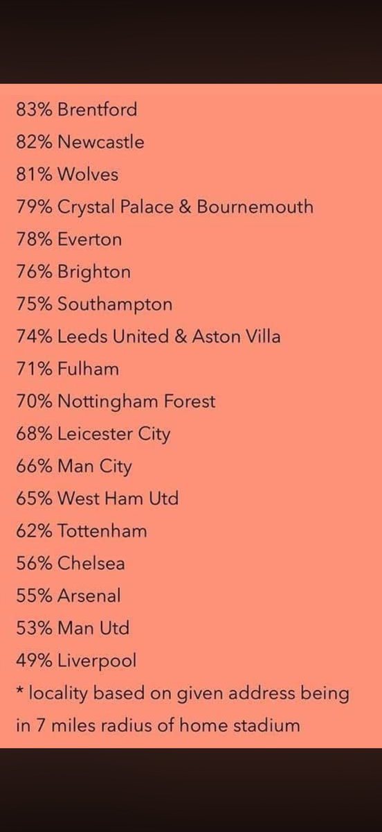JBeech6479's tweet photo. @lancs_rob Get your facts right before you waffle https://t.co/9nbf8zSzEc