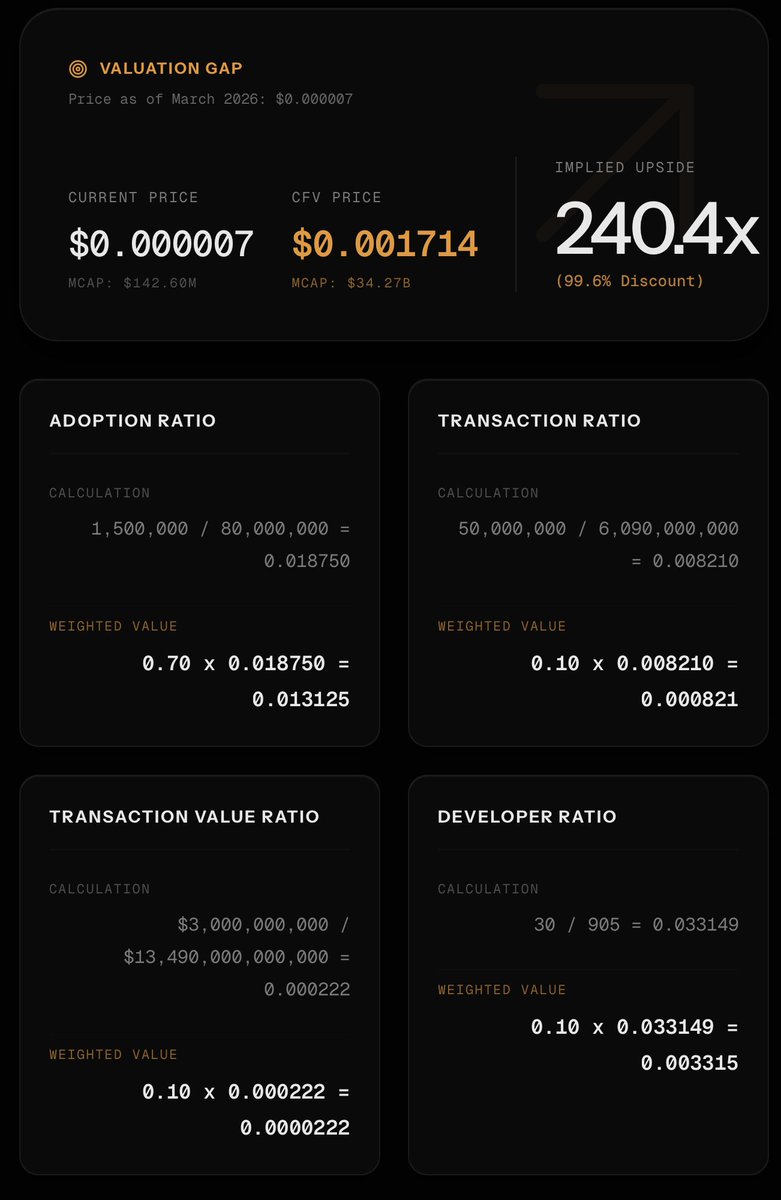 Digital Gold Talk tweet media