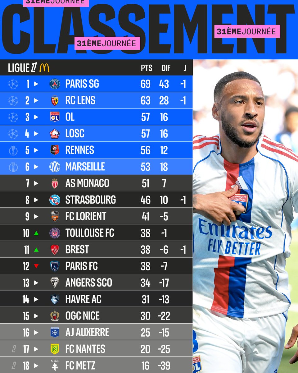 Ligue 1 McDonald's tweet media