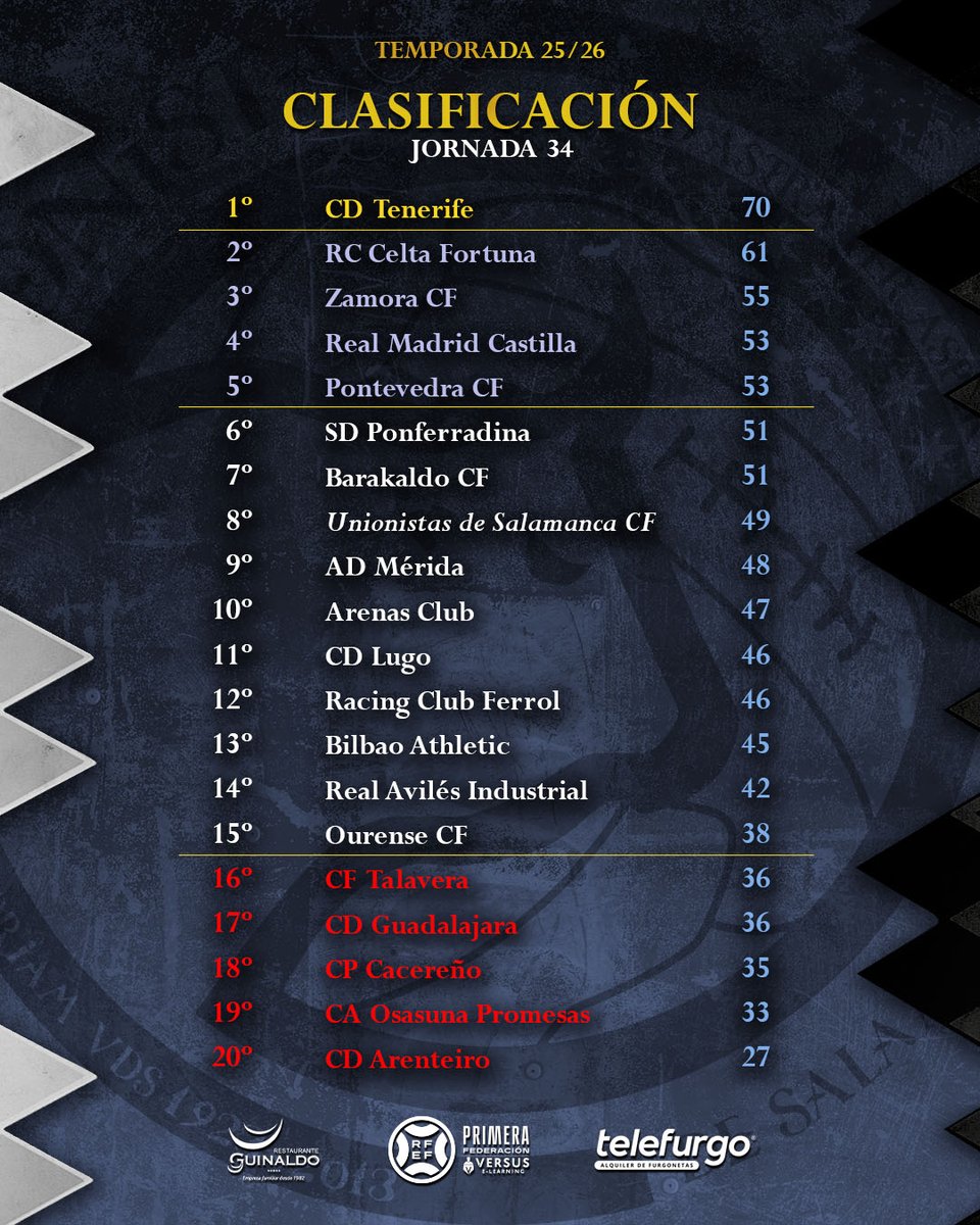 Unionistas de Salamanca CF tweet media