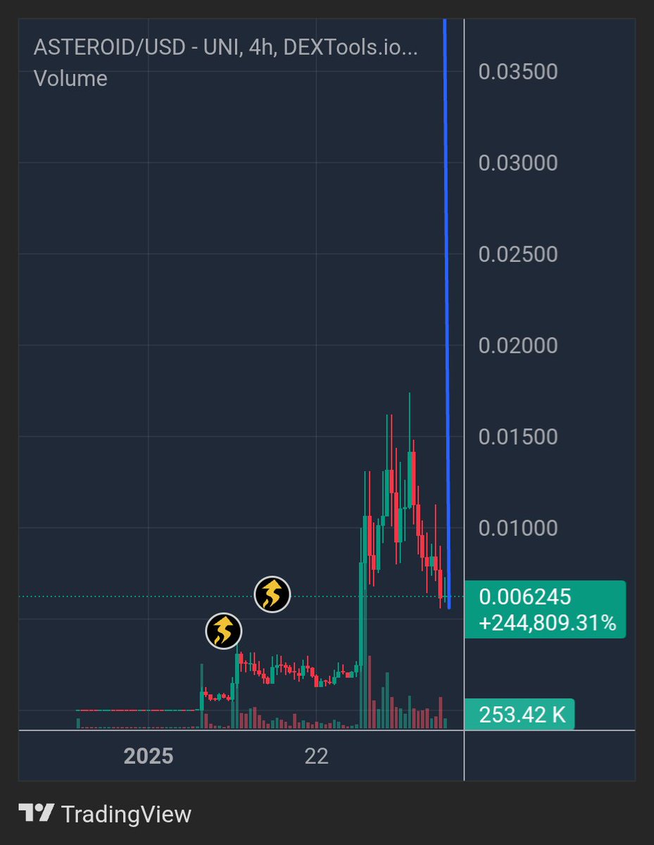 Sheriff₿ull GEMS 🧲💹🚀 tweet media
