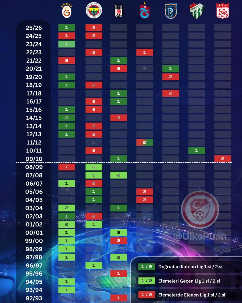 Ülke Puanı tweet media