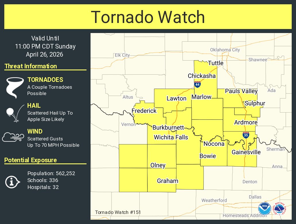 NWS Tornado tweet media