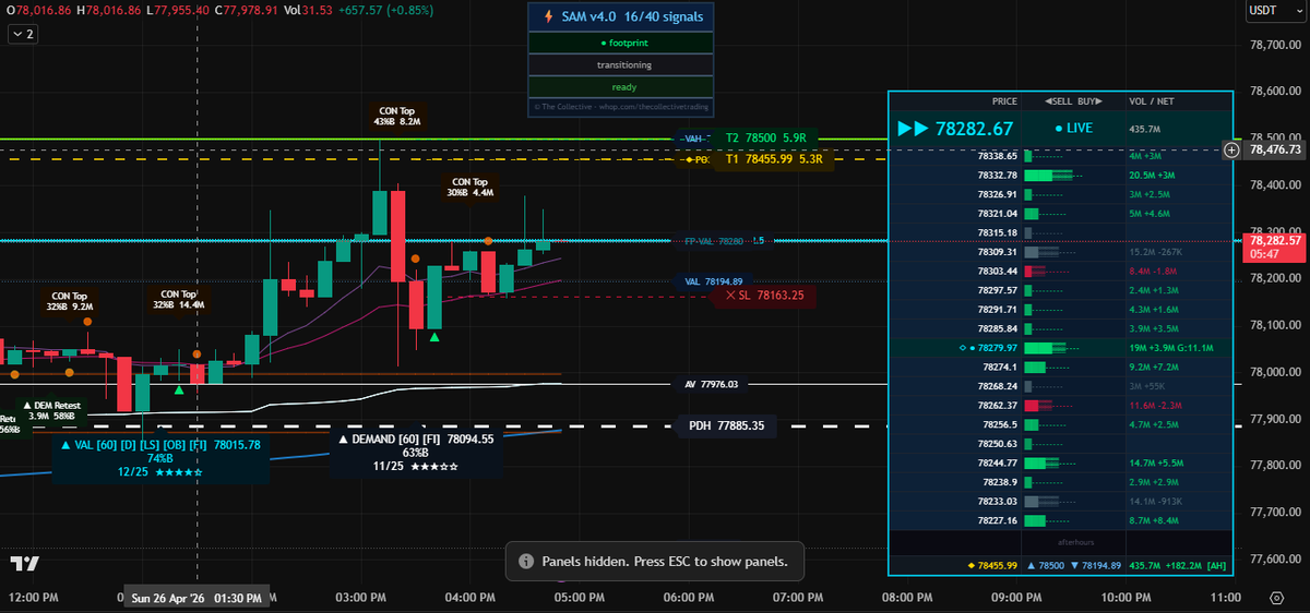 SAMsignalstrade's tweet image. 16 signals fired. Footprint confirmed. BTC knew what was up before you finished your coffee ☕🤖 SAM v4.0 on TradingView is built different.
whop.com/thecollectivet… #Bitcoin #BTC #TradingView #AlgoTrading #CryptoSignals