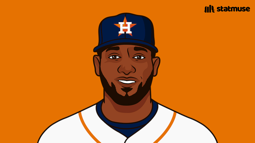 statmuse's tweet photo. Yordan Alvarez this season (ranks in AL):

38 H (1st)
11 HR (T-1st)
26 RBI (1st)
19 BB (T-10th)
.358 AVG (1st)
1.220 OPS (1st)
225 wRC+ (1st)

MVP 🔜 https://t.co/XIwcoVM39Y